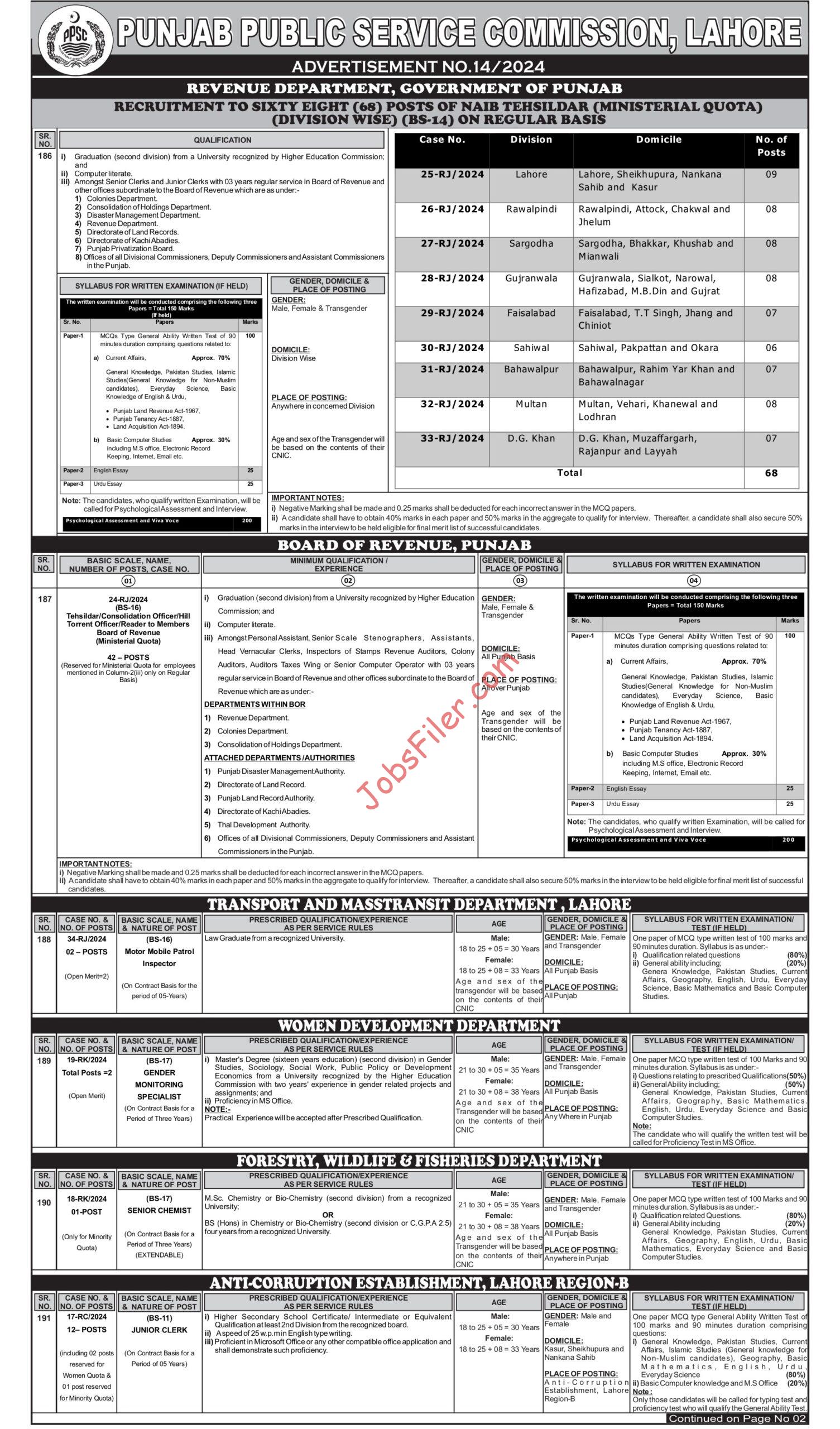 PPSC Jobs 2024 