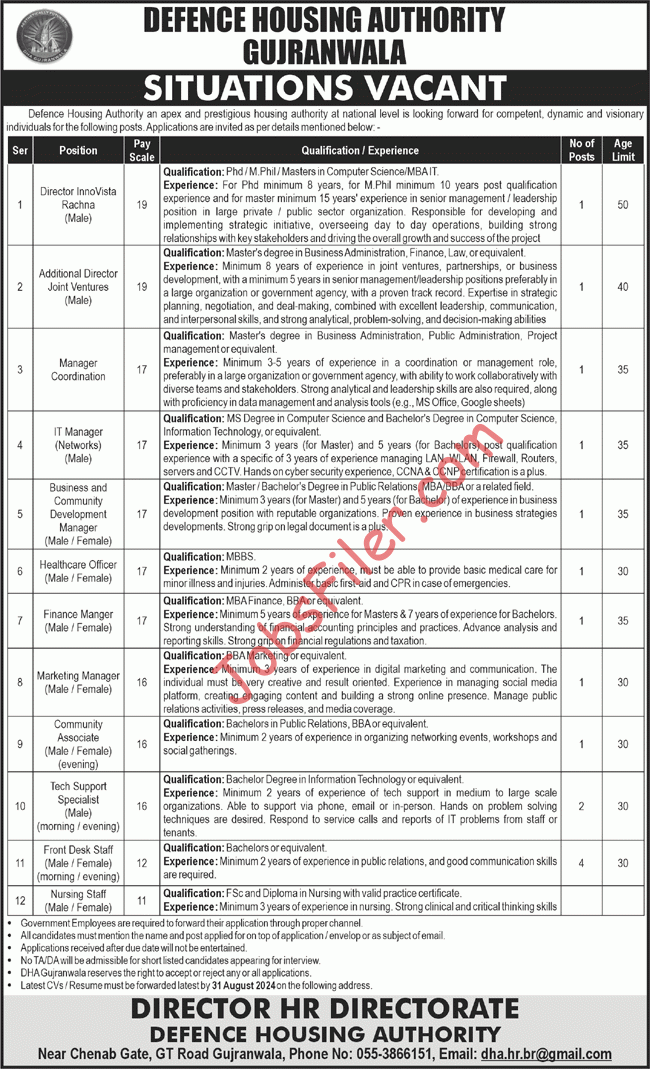 DHA Gujranwala Jobs 2024 